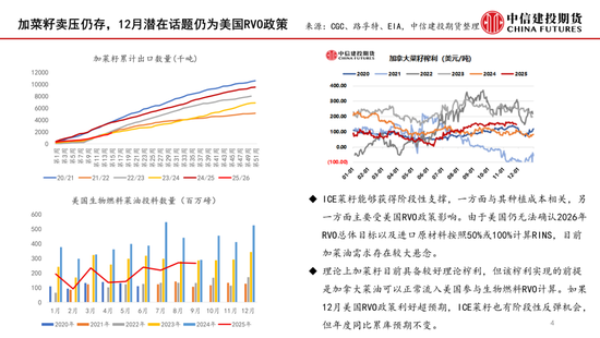 菜系：近月供应有分歧，商业买船存预期(图4)