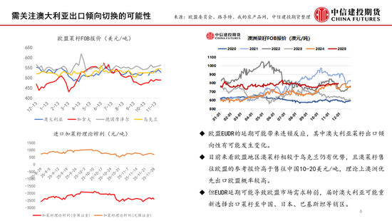 菜系：近月供应有分歧，商业买船存预期(图6)