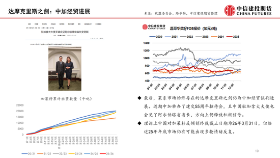 菜系：近月供应有分歧，商业买船存预期(图10)