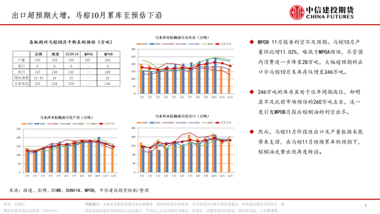 棕榈油，再成风暴漩涡(图4)