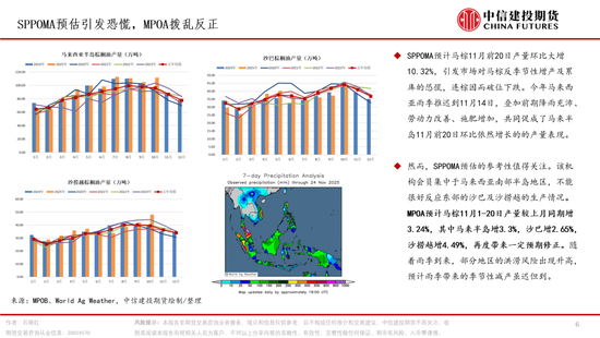 棕榈油，再成风暴漩涡(图6)