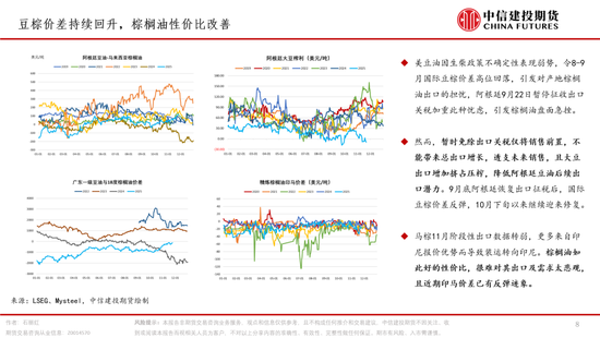 棕榈油，再成风暴漩涡(图8)