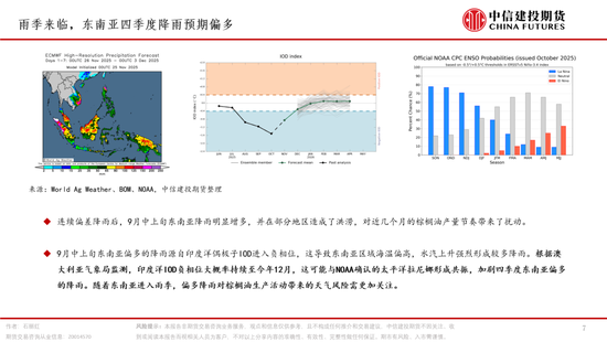 棕榈油，再成风暴漩涡(图7)