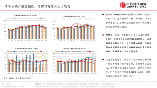 棕榈油，再成风暴漩涡(图11)