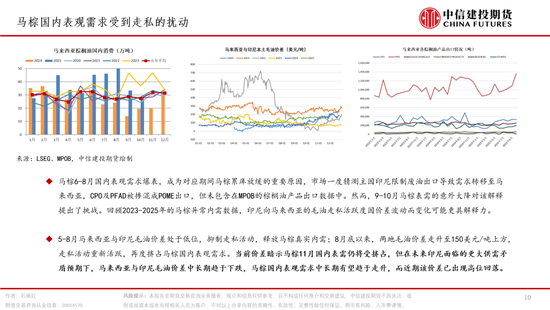 棕榈油，再成风暴漩涡(图10)