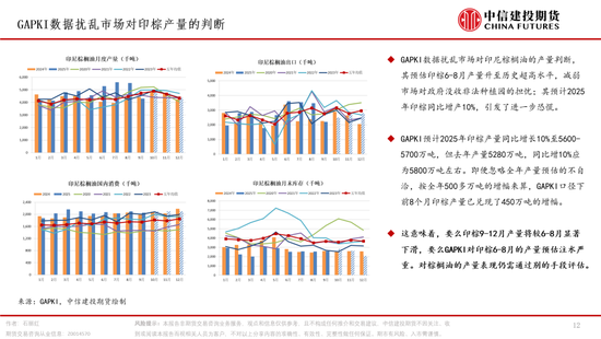 棕榈油，再成风暴漩涡(图12)