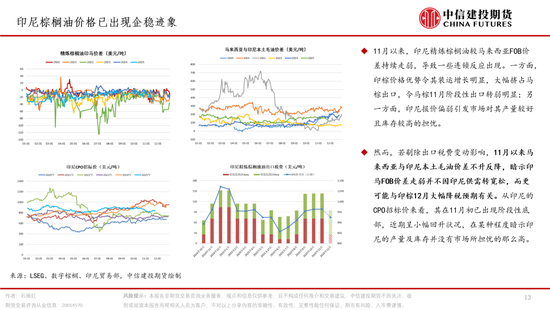 棕榈油，再成风暴漩涡(图13)