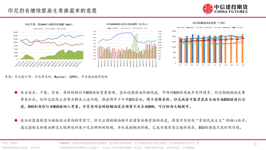 棕榈油，再成风暴漩涡(图15)