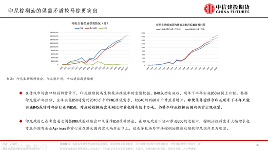 棕榈油，再成风暴漩涡(图16)