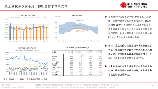 棕榈油，再成风暴漩涡(图19)