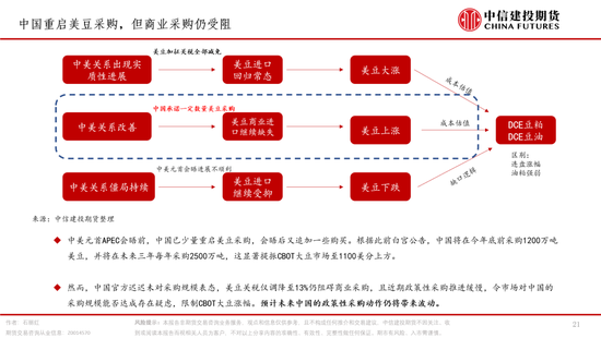 棕榈油，再成风暴漩涡(图21)