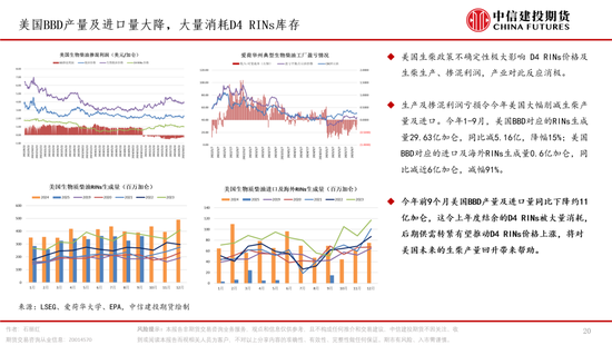 棕榈油，再成风暴漩涡(图20)