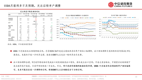 棕榈油，再成风暴漩涡(图22)