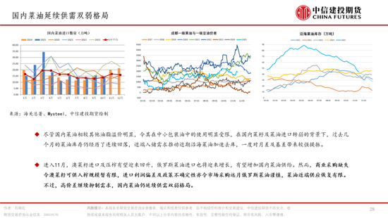 棕榈油，再成风暴漩涡(图28)