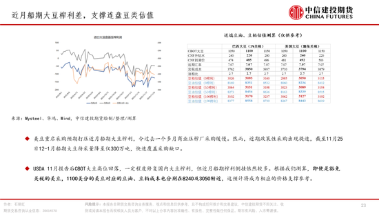 棕榈油，再成风暴漩涡(图23)