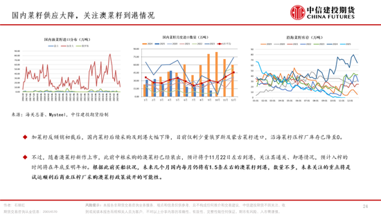 棕榈油，再成风暴漩涡(图24)