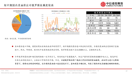 棕榈油，再成风暴漩涡(图27)
