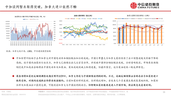 棕榈油，再成风暴漩涡(图26)