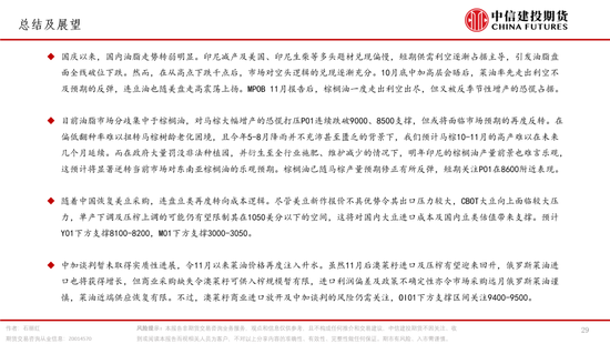 棕榈油，再成风暴漩涡(图29)