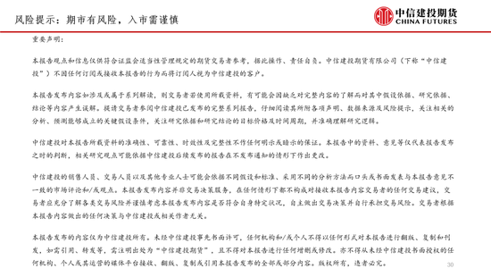 棕榈油，再成风暴漩涡(图30)