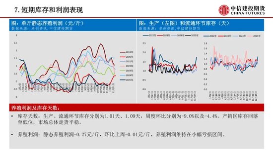 【鸡蛋周报】震荡磨底格局延续，等待转机(图8)