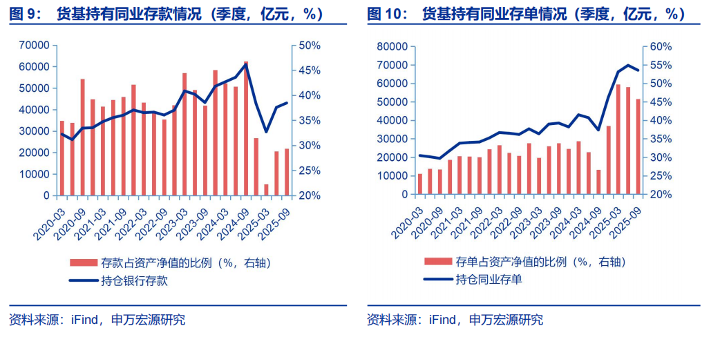 如何理解存单“利率刚性化+期限短期化”(图5)
