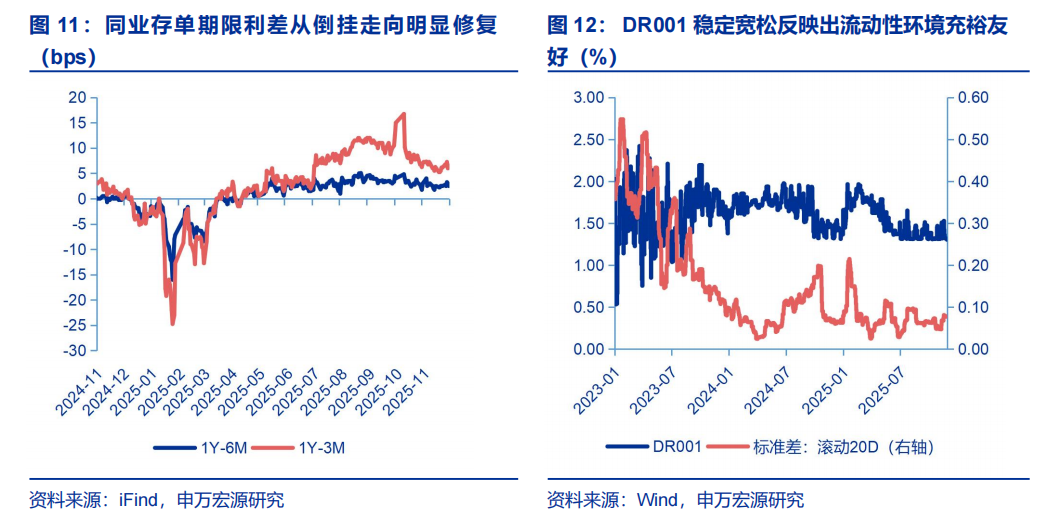 如何理解存单“利率刚性化+期限短期化”(图6)