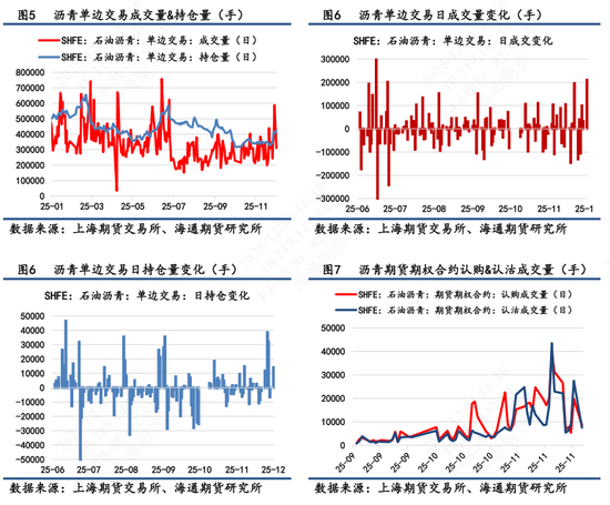 【沥青日报】BU山东现货价下破3000关口，主力收盘7天累计跌幅超2%(图3)
