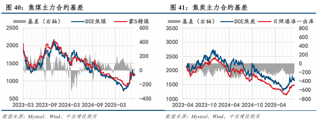 【双焦月报】政策扰动渐退，供需重回主导(图13)