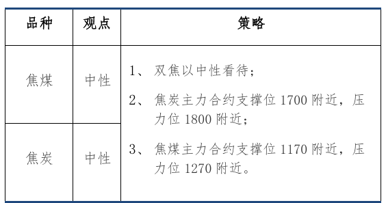 中信建投期货双焦周报：情绪修复有限，双焦延续震荡(图1)