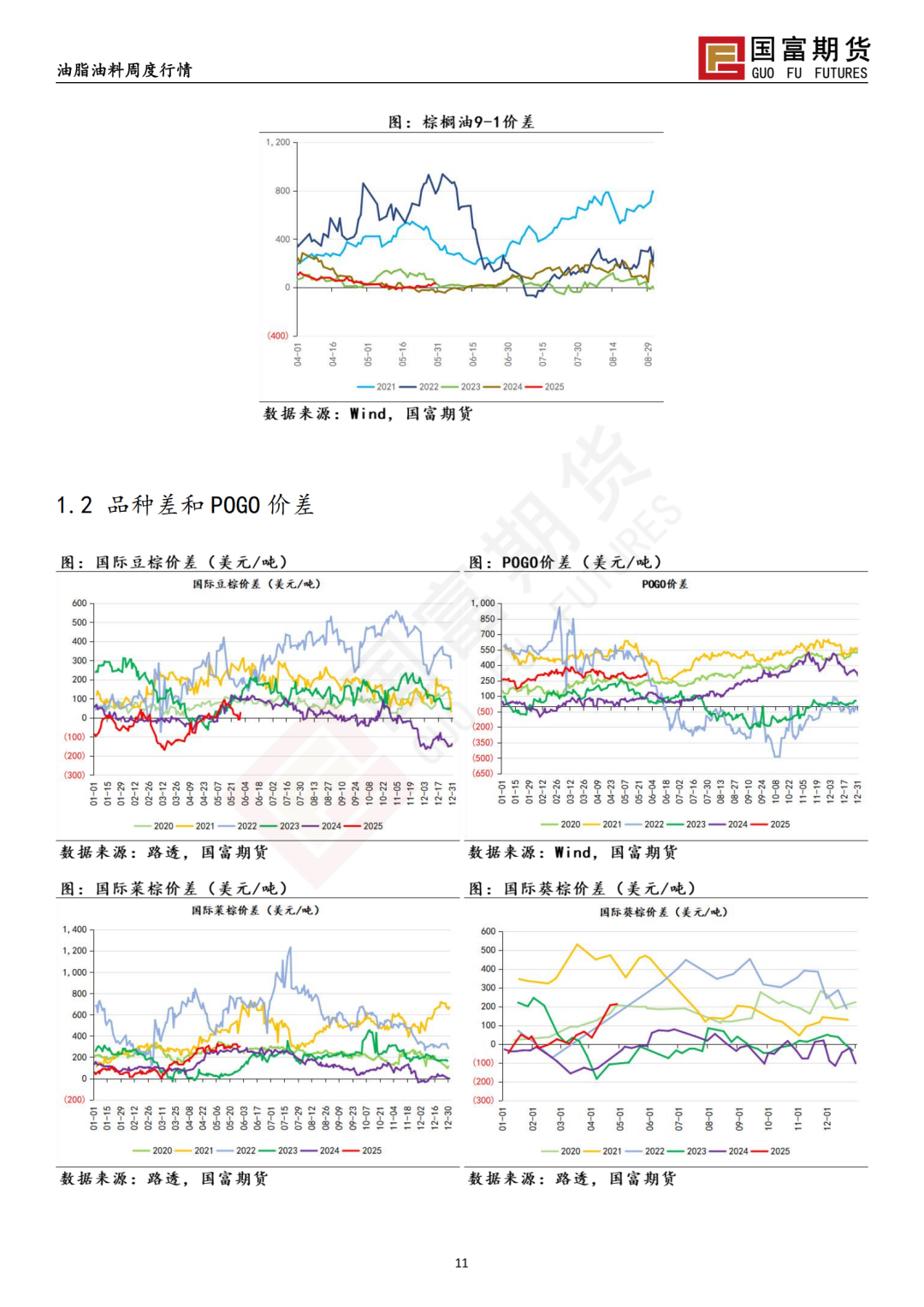 【国富棕榈油研究周报】宏观政策扰动，棕榈油价格震荡加剧 20250603(图12)