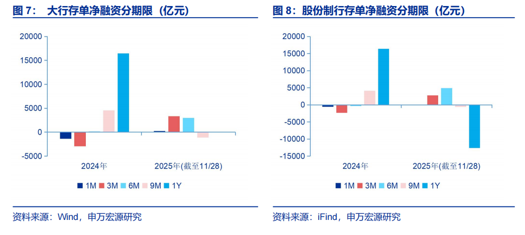 【申万固收|利率周报】如何理解存单“利率刚性化+期限短期化”(图4)