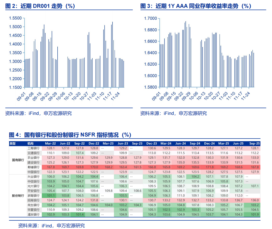 【申万固收|利率周报】如何理解存单“利率刚性化+期限短期化”(图2)