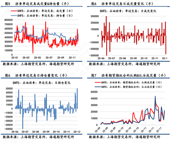 【沥青日报】沥青BU能化板块跌幅最前，淡季供应宽松冲击现货市场(图3)