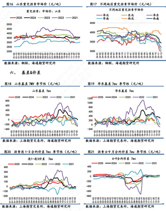 【沥青日报】沥青BU能化板块跌幅最前，淡季供应宽松冲击现货市场(图6)