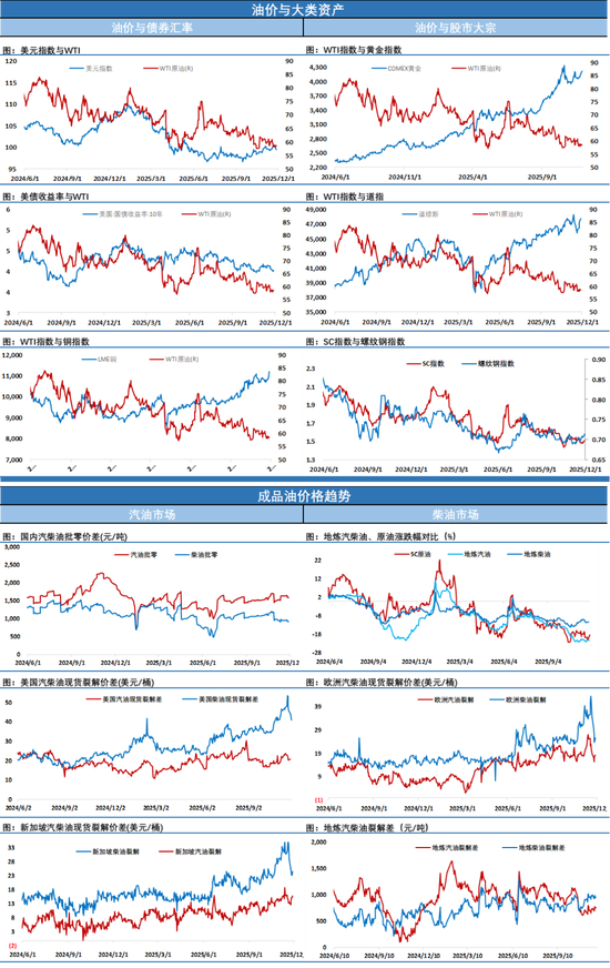 12月开门红,油价跳空高开,日内拉锯后收涨等待靴子落地(图3) 12月开门红,油价跳空高开,日内拉锯后收涨等待靴子落地(图3)