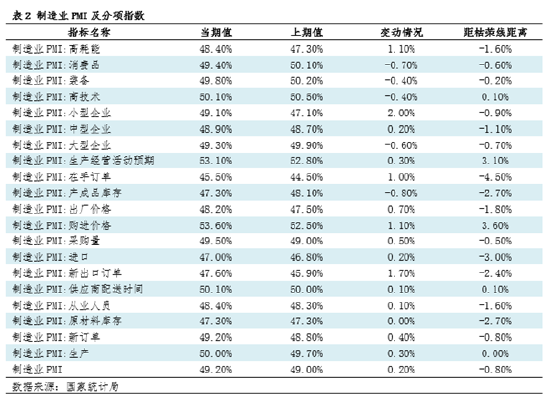 钢市半月谈:由PMI看12月钢铁市场(图2) 钢市半月谈:由PMI看12月钢铁市场(图2)