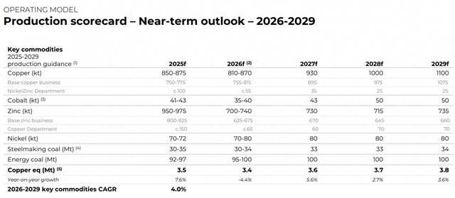 产能滑坡趋势明年见底 嘉能可豪言要做“世界铜王”(图1)