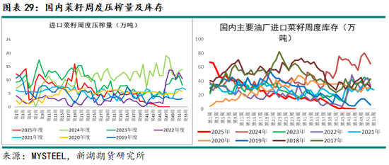 新湖农产（油脂）12月报：暂时反弹， 趋势走强仍需等待(图29)