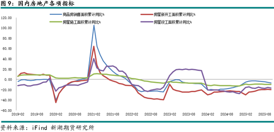新湖有色（铝）12月报：铝价高位波动，氧化铝重心下移(图9)