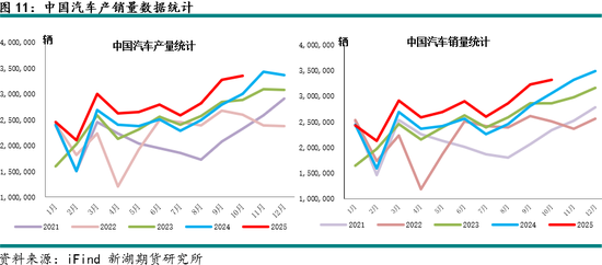 新湖有色（铝）12月报：铝价高位波动，氧化铝重心下移(图11)