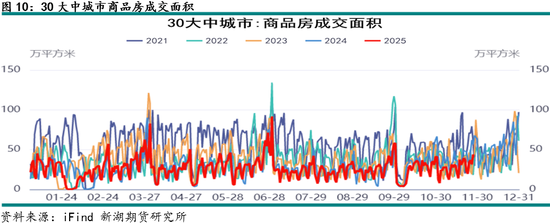 新湖有色（铝）12月报：铝价高位波动，氧化铝重心下移(图10)