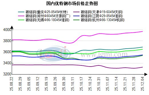 兰格优特钢日盘点：国内市场高位企稳 只待交投顺畅(图1)