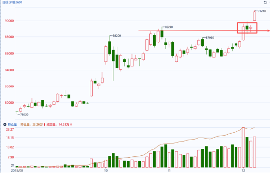 图片来源：同花顺期货通
