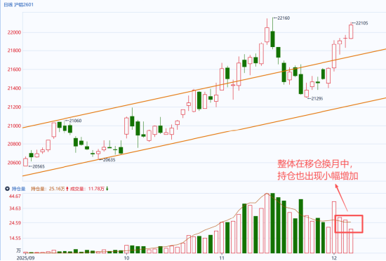 铜创新高，铝能否举起接力棒？(图2)
