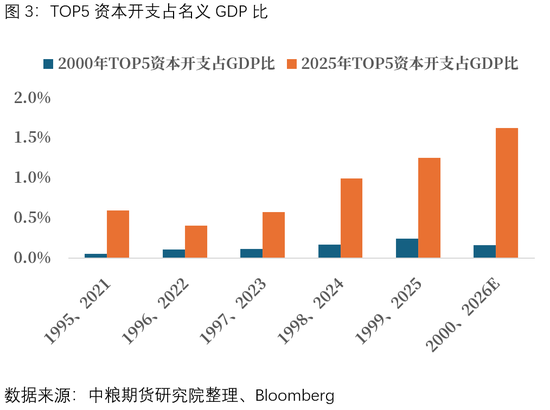 宏观：美日流动性博弈将是偏好定价的关键(图3)