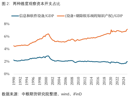 宏观：美日流动性博弈将是偏好定价的关键(图2)