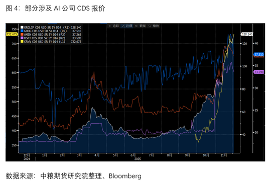 宏观：美日流动性博弈将是偏好定价的关键(图4)