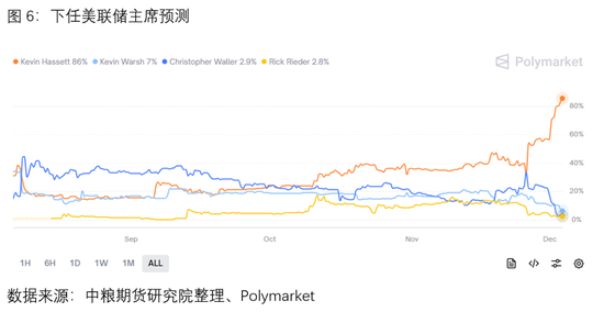 宏观：美日流动性博弈将是偏好定价的关键(图6)