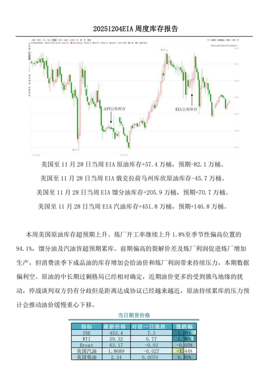 【周度关注】原油：EIA周度库存报告(图1)